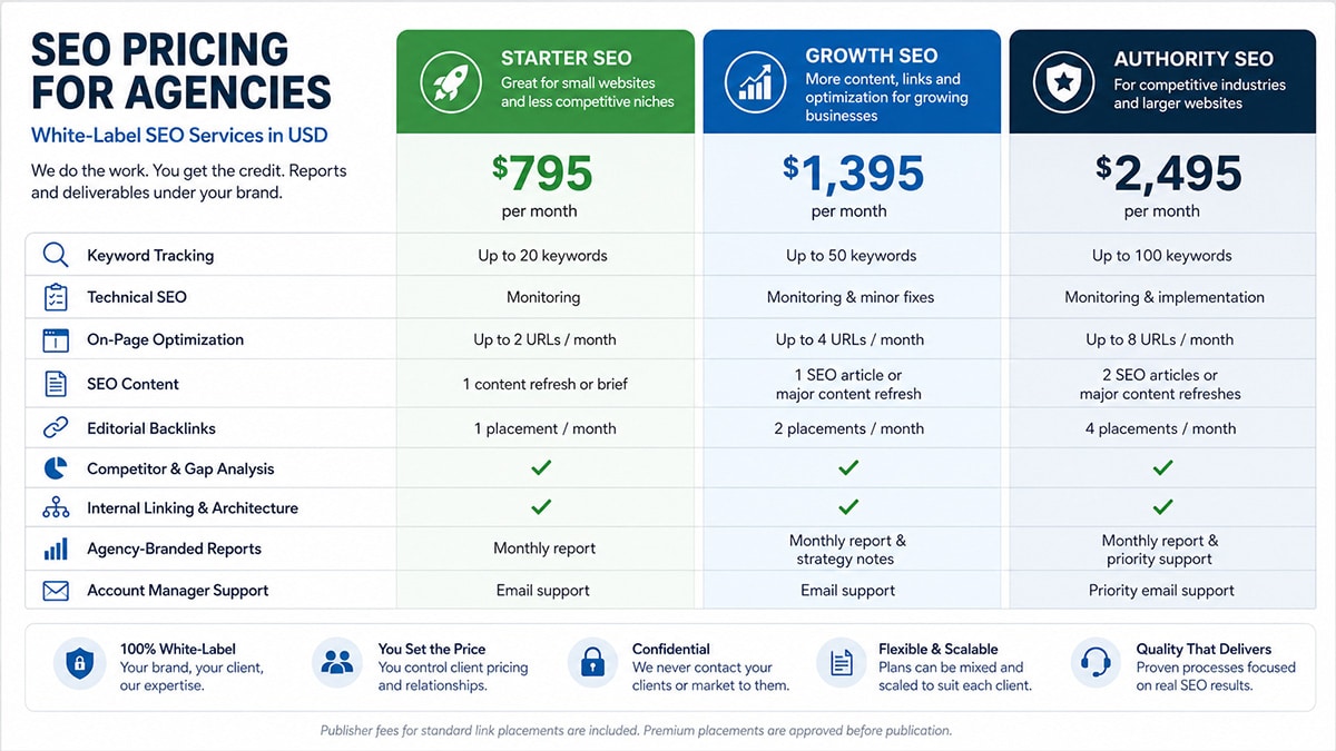 SEO Pricing for Agencies Comparison